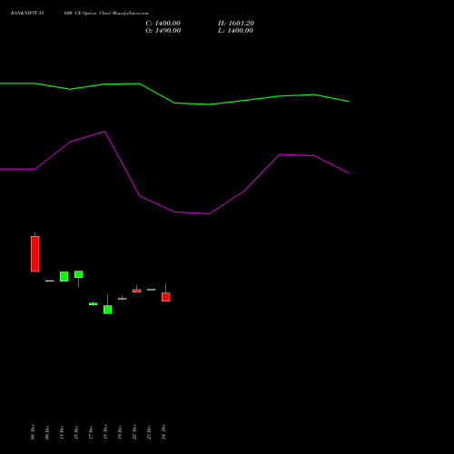 Live BANKNIFTY 58600 CE (CALL) 27 January 2026 options price chart analysis Nifty Bank 