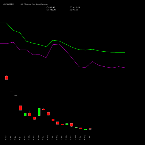 BANKNIFTY 58600 CE (CALL) 30 June 2026 options price chart analysis Nifty Bank 