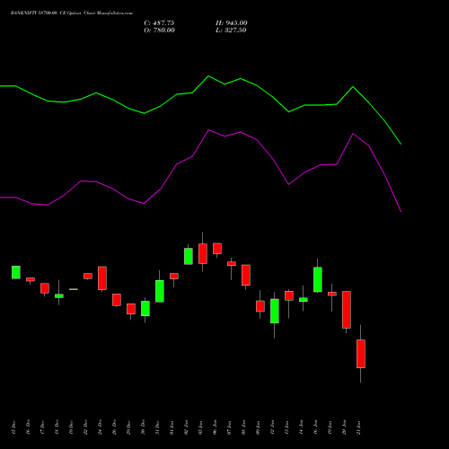 BANKNIFTY 58700.00 CE (CALL) 27 January 2026 options price chart analysis Nifty Bank 
