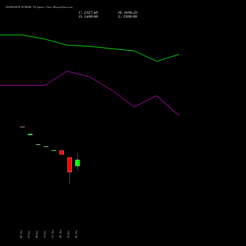 BANKNIFTY 58700.00 CE (CALL) 24 February 2026 options price chart analysis Nifty Bank 