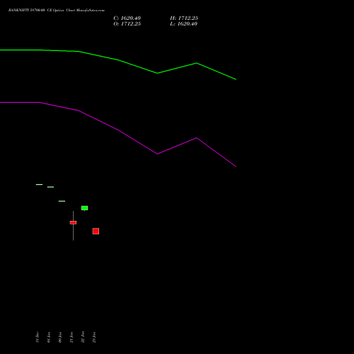 BANKNIFTY 58700.00 CE (CALL) 30 March 2026 options price chart analysis Nifty Bank 