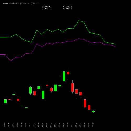BANKNIFTY 58700.00 CE (CALL) 26 May 2026 options price chart analysis Nifty Bank 