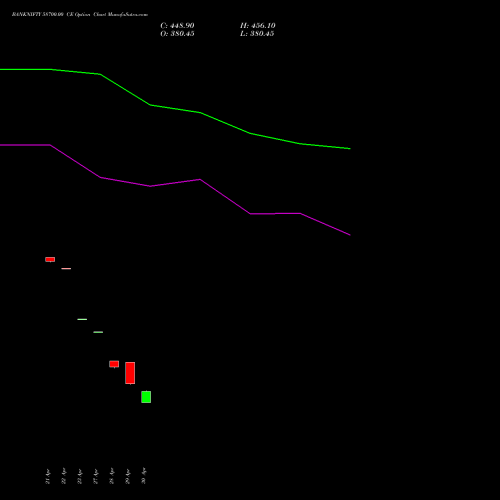 BANKNIFTY 58700.00 CE (CALL) 30 June 2026 options price chart analysis Nifty Bank 