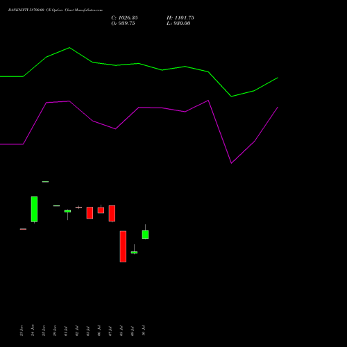 BANKNIFTY 58700.00 CE (CALL) 25 August 2026 options price chart analysis Nifty Bank 