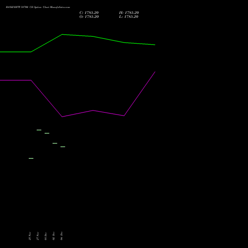 Live BANKNIFTY 58700 CE (CALL) 27 January 2026 options price chart analysis Nifty Bank 