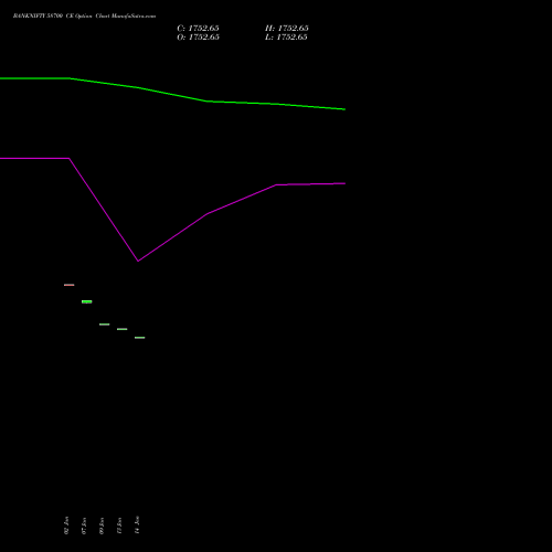 BANKNIFTY 58700 CE (CALL) 24 February 2026 options price chart analysis Nifty Bank 