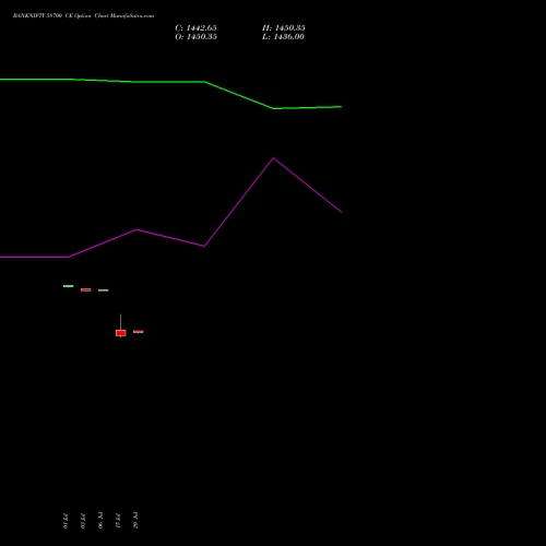 BANKNIFTY 58700 CE (CALL) 29 September 2026 options price chart analysis Nifty Bank 