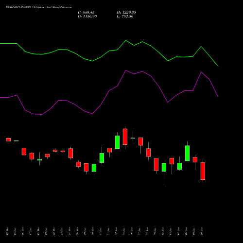 BANKNIFTY 58800.00 CE (CALL) 27 January 2026 options price chart analysis Nifty Bank 