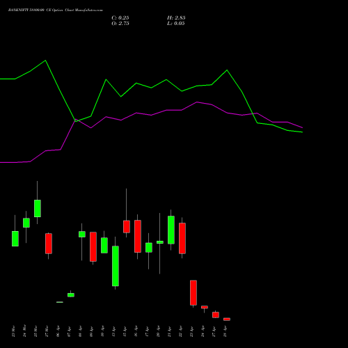 BANKNIFTY 58800.00 CE (CALL) 28 April 2026 options price chart analysis Nifty Bank 