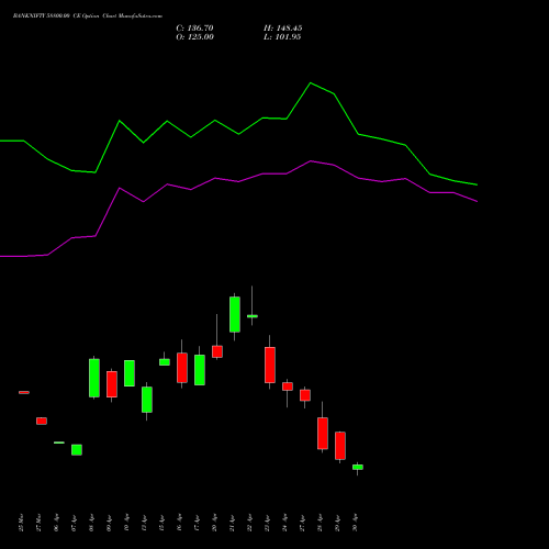 BANKNIFTY 58800.00 CE (CALL) 26 May 2026 options price chart analysis Nifty Bank 