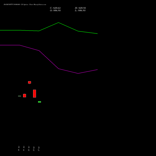 BANKNIFTY 58800.00 CE (CALL) 30 June 2026 options price chart analysis Nifty Bank 