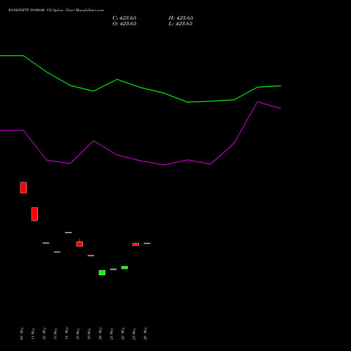 BANKNIFTY 58800.00 CE (CALL) 28 July 2026 options price chart analysis Nifty Bank 