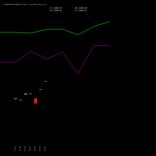 BANKNIFTY 58800.00 CE (CALL) 25 August 2026 options price chart analysis Nifty Bank 