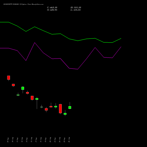 BANKNIFTY 58800.00 CE (CALL) 29 September 2026 options price chart analysis Nifty Bank 