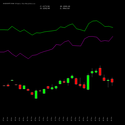 Live BANKNIFTY 58800 CE (CALL) 30 December 2025 options price chart analysis Nifty Bank 