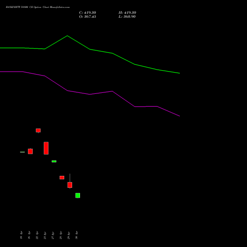 BANKNIFTY 58800 CE (CALL) 30 June 2026 options price chart analysis Nifty Bank 