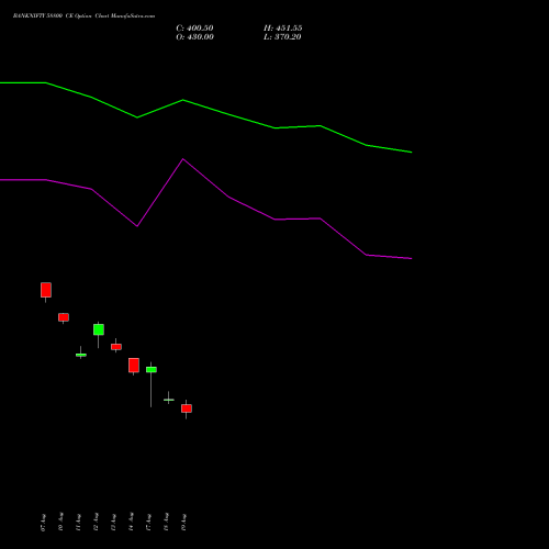 BANKNIFTY 58800 CE (CALL) 29 September 2026 options price chart analysis Nifty Bank 