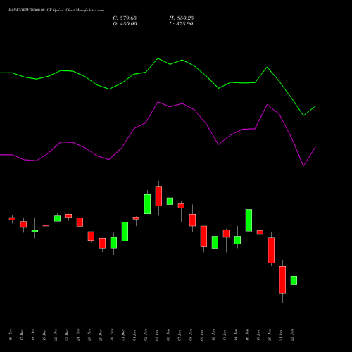 BANKNIFTY 58900.00 CE (CALL) 27 January 2026 options price chart analysis Nifty Bank 