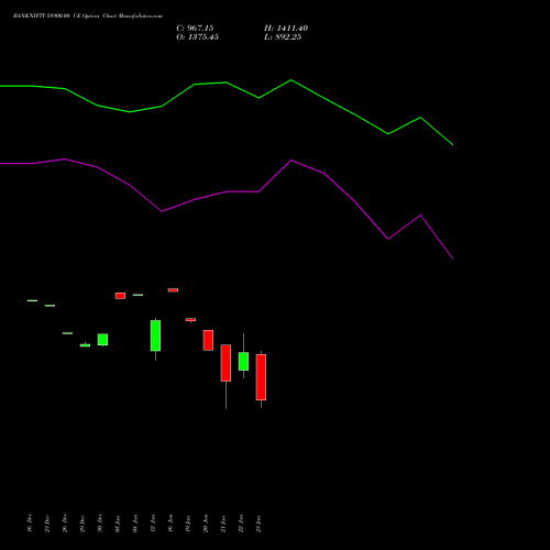 BANKNIFTY 58900.00 CE (CALL) 24 February 2026 options price chart analysis Nifty Bank 
