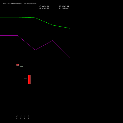 BANKNIFTY 58900.00 CE (CALL) 30 March 2026 options price chart analysis Nifty Bank 