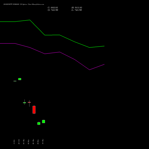 BANKNIFTY 58900.00 CE (CALL) 28 April 2026 options price chart analysis Nifty Bank 