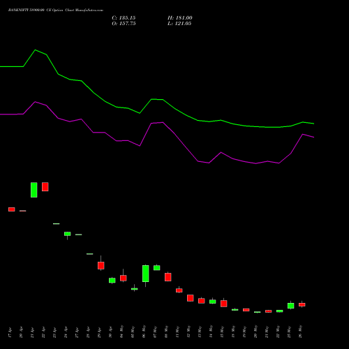 BANKNIFTY 58900.00 CE (CALL) 30 June 2026 options price chart analysis Nifty Bank 