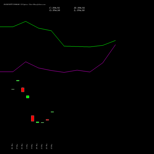 BANKNIFTY 58900.00 CE (CALL) 28 July 2026 options price chart analysis Nifty Bank 