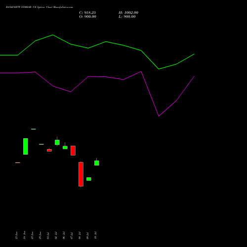 BANKNIFTY 58900.00 CE (CALL) 25 August 2026 options price chart analysis Nifty Bank 