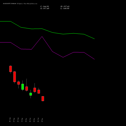 BANKNIFTY 58900.00 CE (CALL) 29 September 2026 options price chart analysis Nifty Bank 