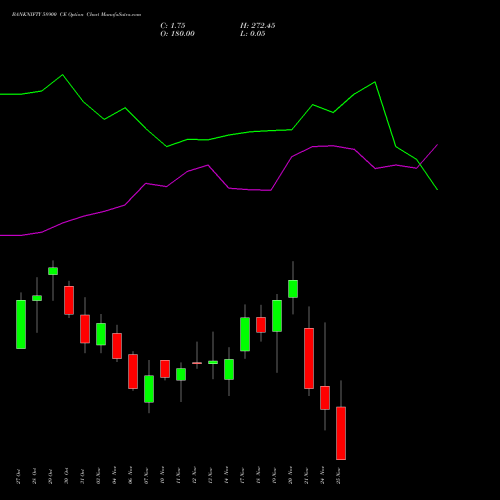 Live BANKNIFTY 58900 CE (CALL) 25 November 2025 options price chart analysis Nifty Bank 