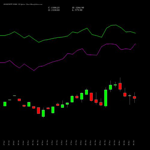 Live BANKNIFTY 58900 CE (CALL) 30 December 2025 options price chart analysis Nifty Bank 