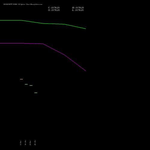 BANKNIFTY 58900 CE (CALL) 24 February 2026 options price chart analysis Nifty Bank 