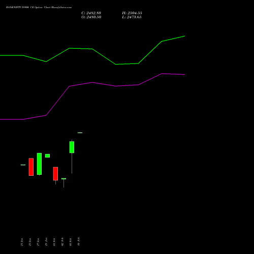 BANKNIFTY 58900 CE (CALL) 30 March 2026 options price chart analysis Nifty Bank 