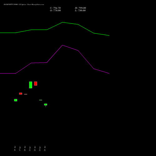 BANKNIFTY 58900 CE (CALL) 30 June 2026 options price chart analysis Nifty Bank 