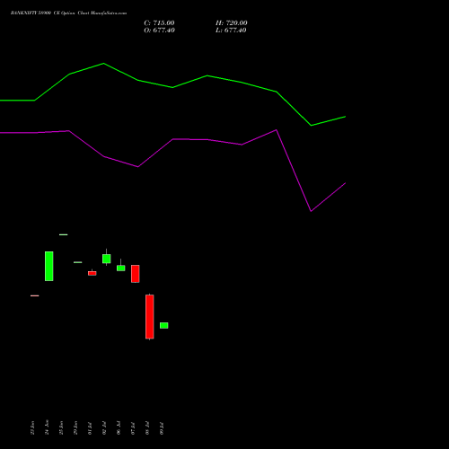 BANKNIFTY 58900 CE (CALL) 25 August 2026 options price chart analysis Nifty Bank 