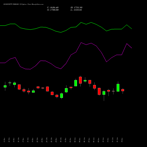 BANKNIFTY 59000.00 CE (CALL) 24 February 2026 options price chart analysis Nifty Bank 
