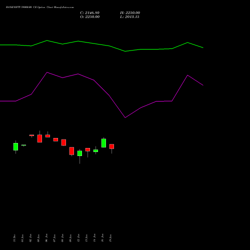 BANKNIFTY 59000.00 CE (CALL) 30 March 2026 options price chart analysis Nifty Bank 