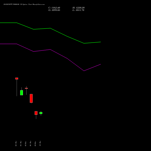 BANKNIFTY 59000.00 CE (CALL) 26 May 2026 options price chart analysis Nifty Bank 