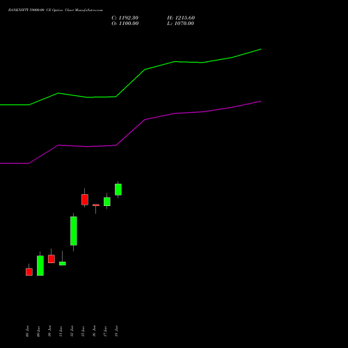 BANKNIFTY 59000.00 CE (CALL) 25 August 2026 options price chart analysis Nifty Bank 