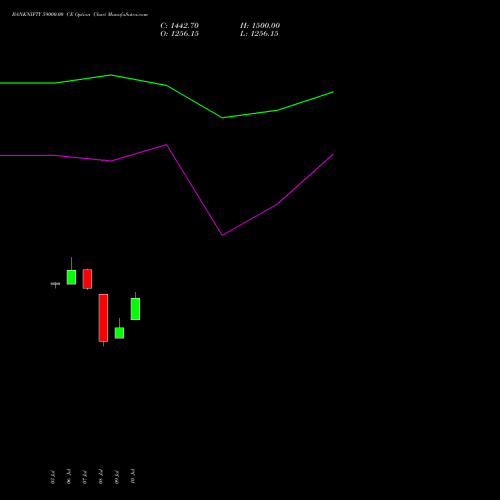 BANKNIFTY 59000.00 CE (CALL) 29 September 2026 options price chart analysis Nifty Bank 
