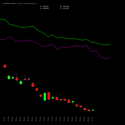 BANKNIFTY 59000.00 CE (CALL) 23 November 2026 options price chart analysis Nifty Bank 