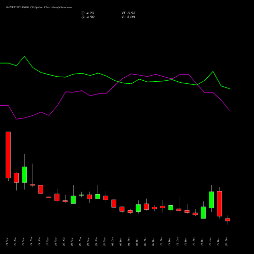 BANKNIFTY 59000 CE CALL indicators chart analysis Nifty Bank options price chart strike 59000 CALL