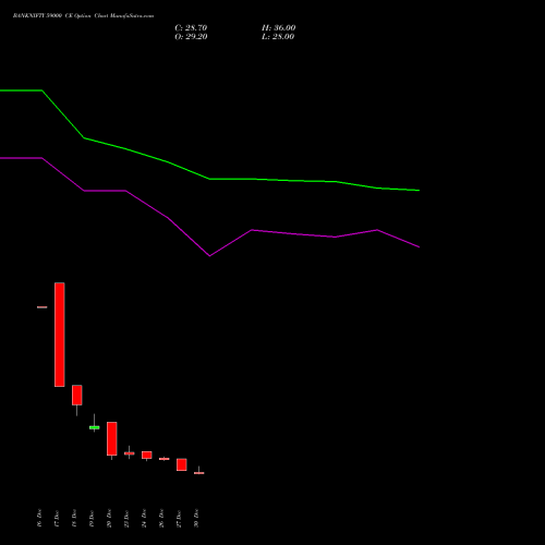 BANKNIFTY 59000 CE CALL indicators chart analysis Nifty Bank options price chart strike 59000 CALL