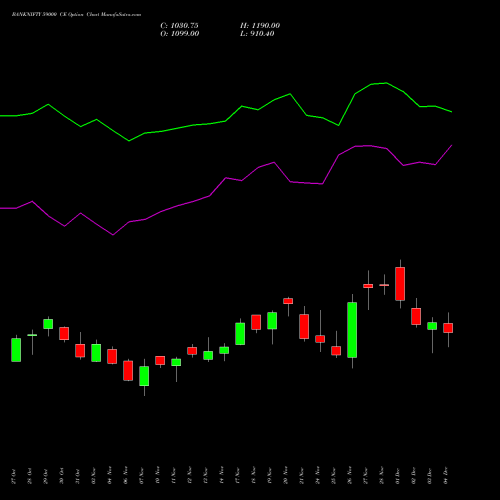 Live BANKNIFTY 59000 CE (CALL) 30 December 2025 options price chart analysis Nifty Bank 