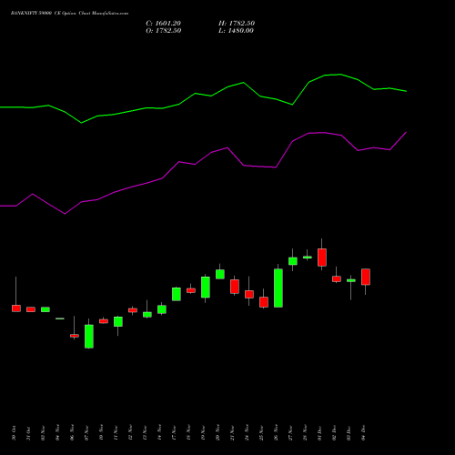 Live BANKNIFTY 59000 CE (CALL) 27 January 2026 options price chart analysis Nifty Bank 