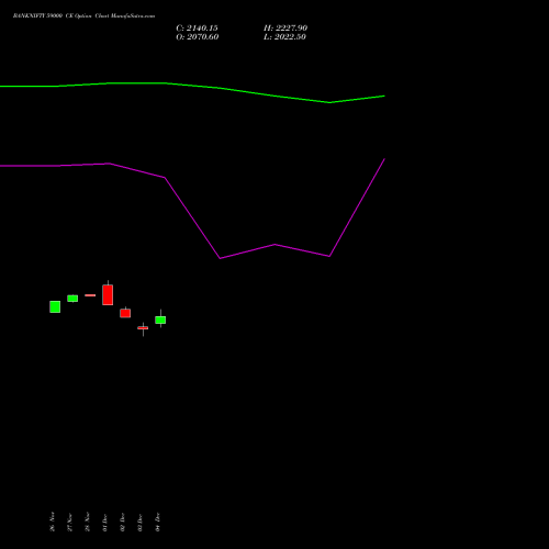 Live BANKNIFTY 59000 CE (CALL) 24 February 2026 options price chart analysis Nifty Bank 