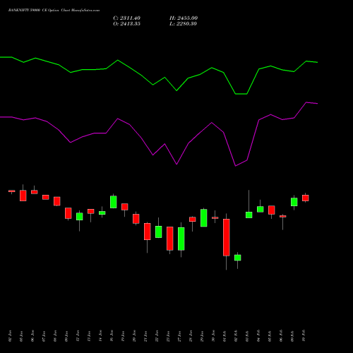 BANKNIFTY 59000 CE (CALL) 30 March 2026 options price chart analysis Nifty Bank 
