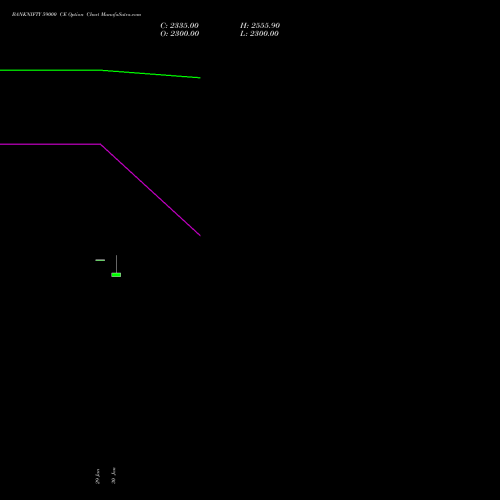 BANKNIFTY 59000 CE (CALL) 28 April 2026 options price chart analysis Nifty Bank 
