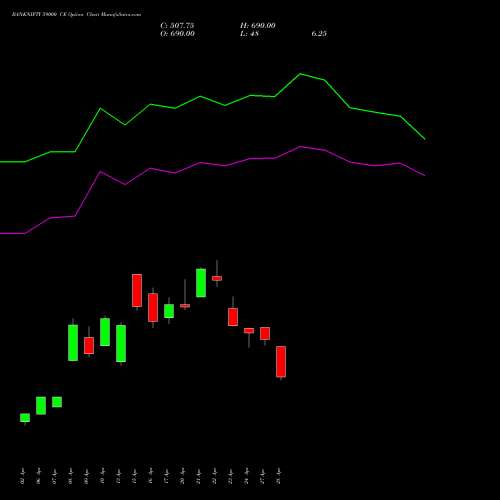 BANKNIFTY 59000 CE (CALL) 30 June 2026 options price chart analysis Nifty Bank 
