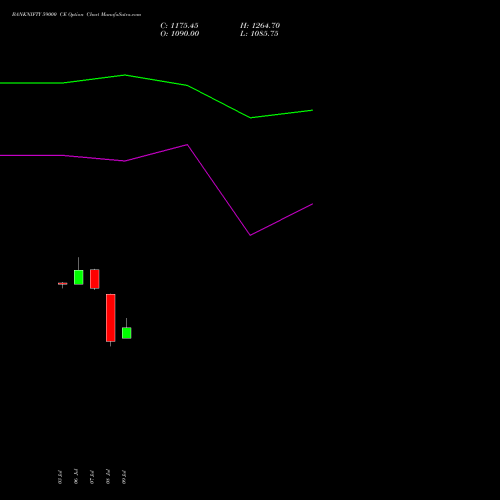 BANKNIFTY 59000 CE (CALL) 29 September 2026 options price chart analysis Nifty Bank 